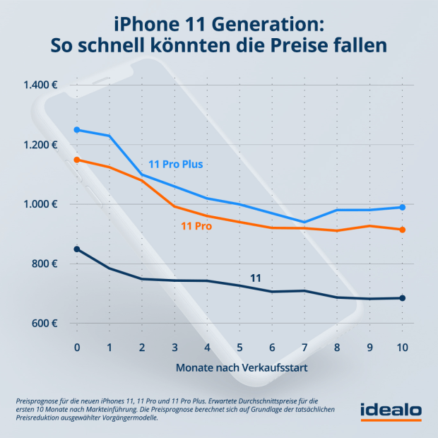 DE_Prognose_neue_Modelle-1
