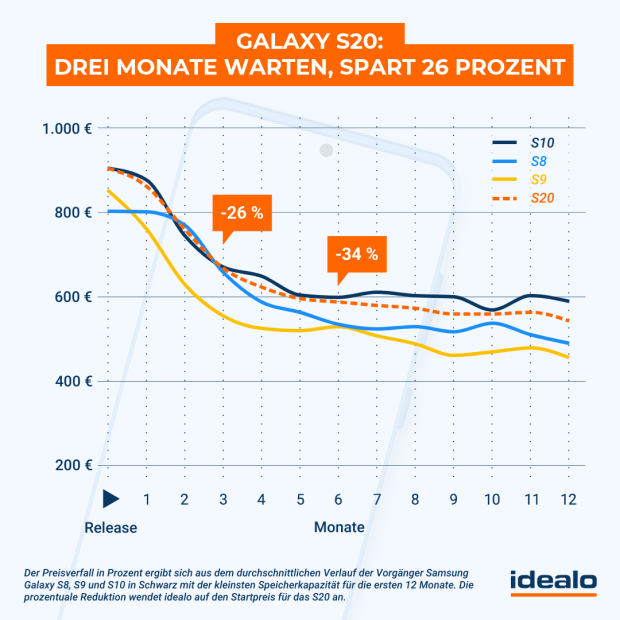de-s20-preisprognose_januar2020