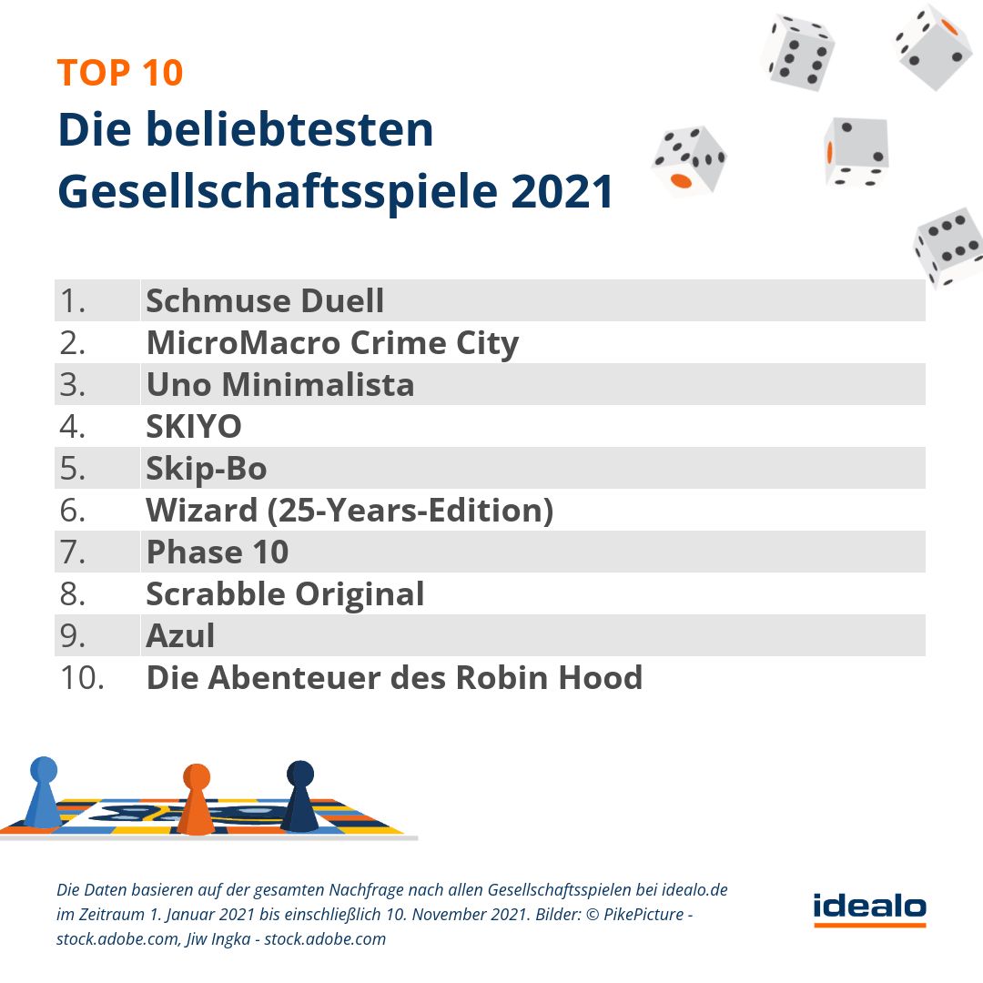 top-10-gesellschaftsspiele-2021_idealo-de