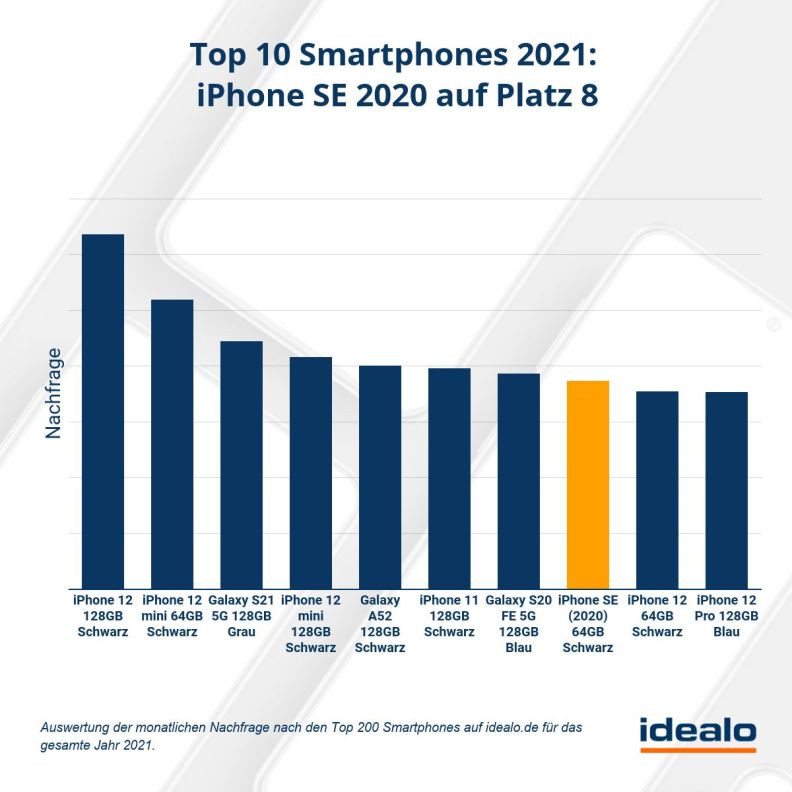 iphone-se-2020-beliebt