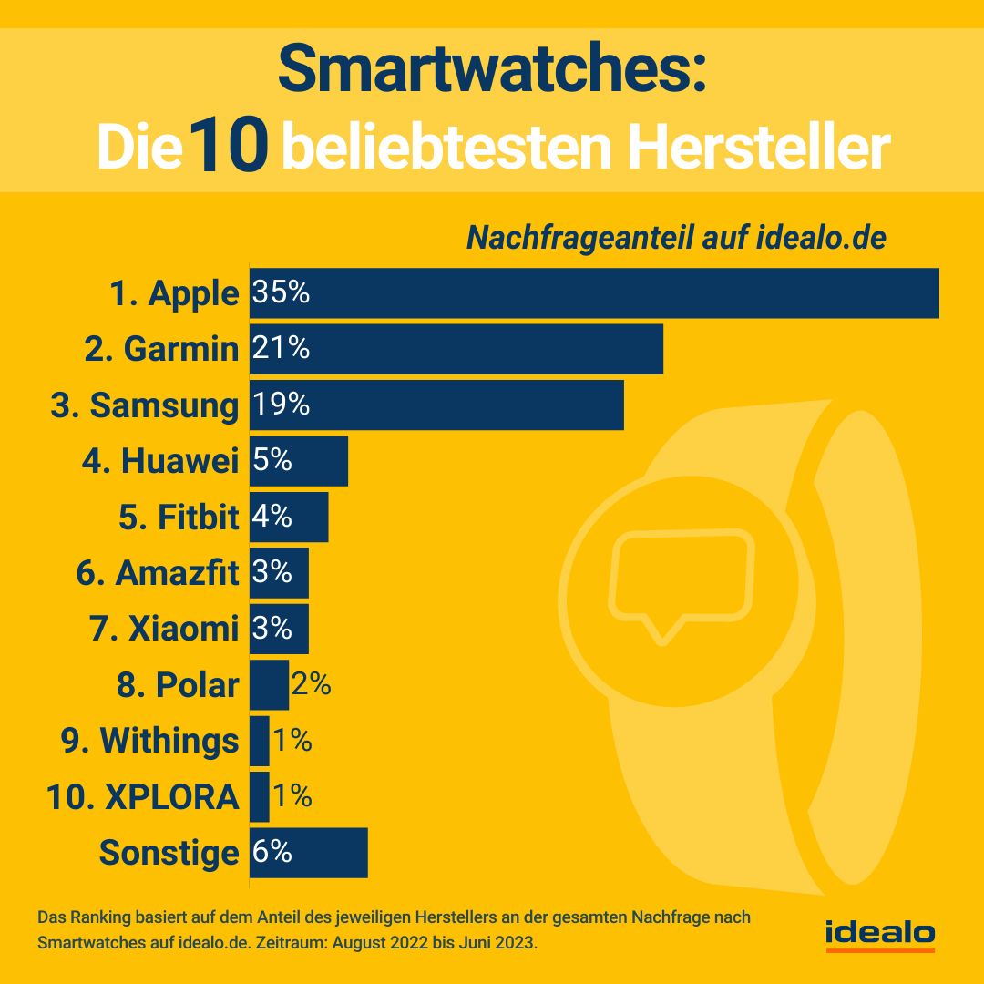 copy-copy-top-5-smartwatches