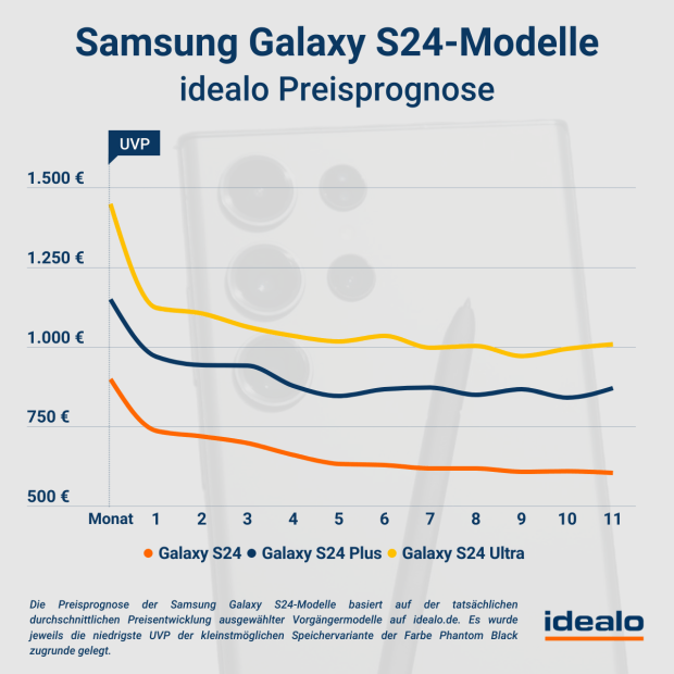 samsung-galaxy-s24-preisprognose_magazin_de (3)