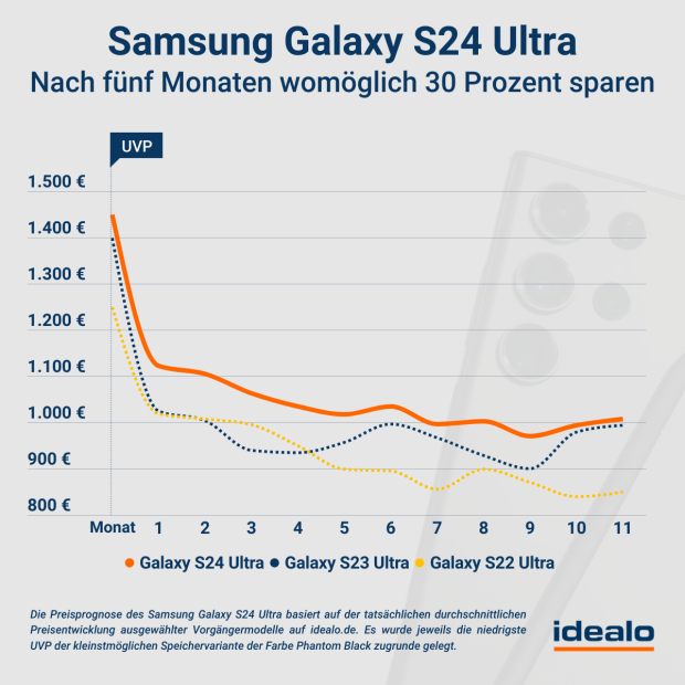 samsung-galaxy-s24-preisprognose_magazin_de (5)